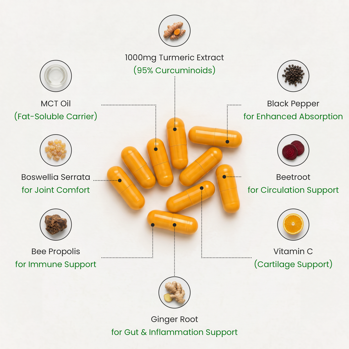 Nordic Turmeric Curcumin Capsules (1,000mg)