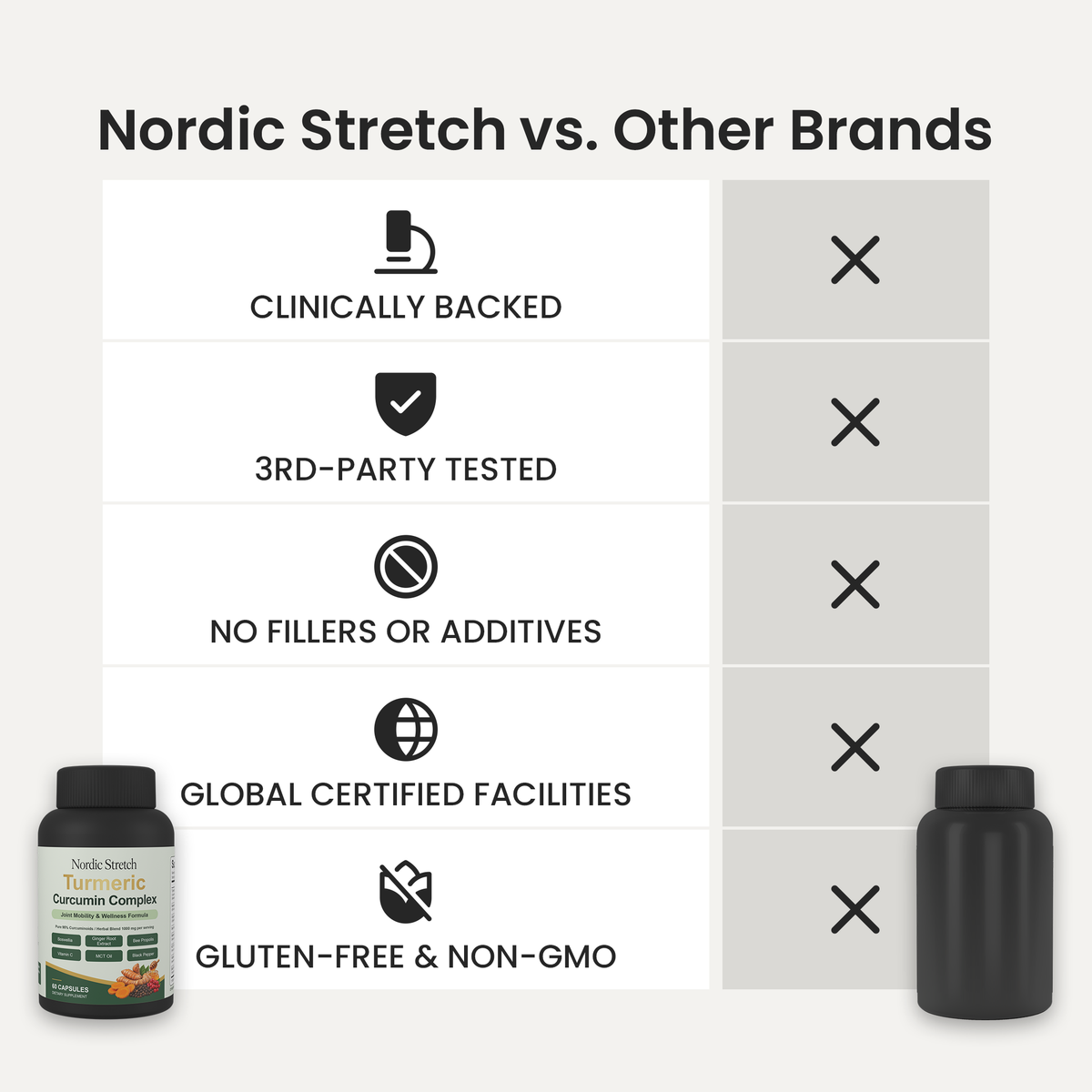 Nordic Turmeric Curcumin Capsules (1,000mg)